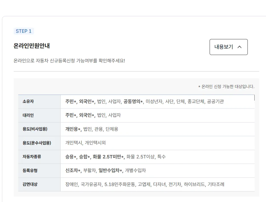 The Car365 new-registration eligibility table, with foreigners marked as accepted online