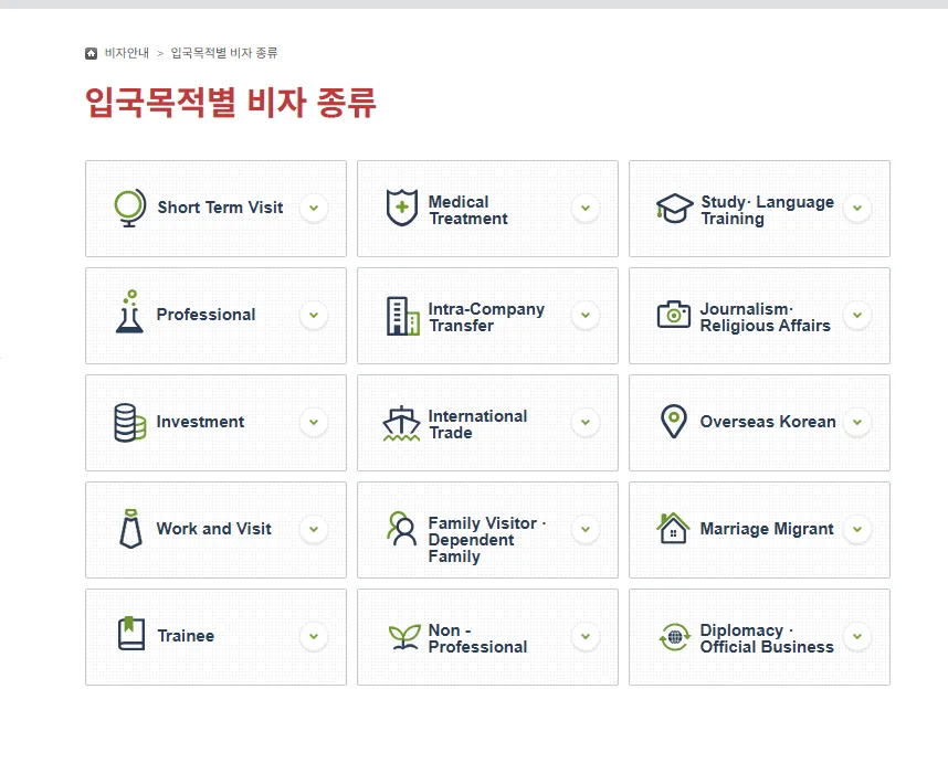 The Korea Visa Portal’s Visa by Categories page in English, showing a grid of fifteen purpose categories from Short Term Visit to Diplomacy and Official Business
