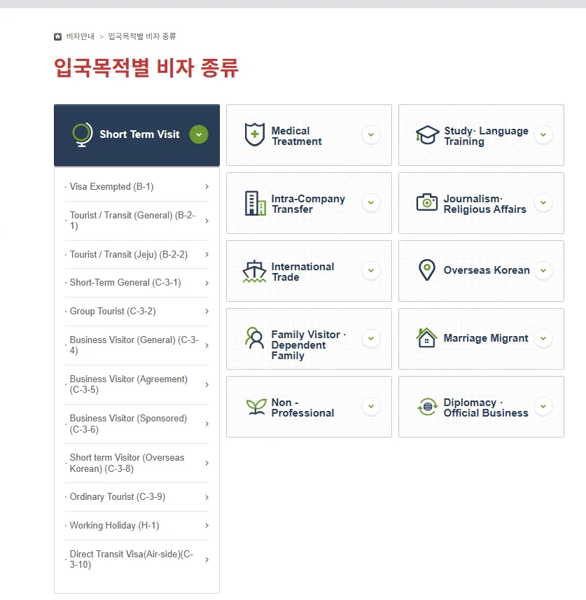 The Short Term Visit category expanded on the Korea Visa Portal, listing twelve routes including Business Visitor General, Agreement and Sponsored