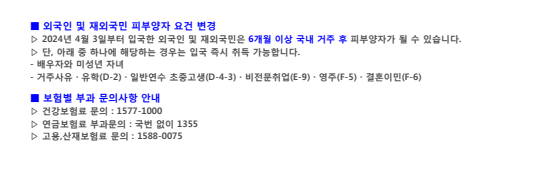 Notice stating that foreign nationals and overseas Koreans who entered Korea from 3 April 2024 must reside in Korea for six months before becoming a dependant, with listed exceptions