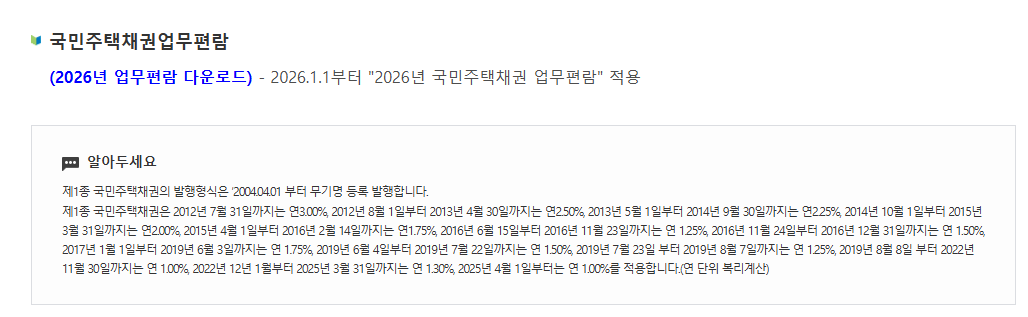 Housing and Urban Fund notice listing every First-Class National Housing Bond interest rate change from 2012 to 2026