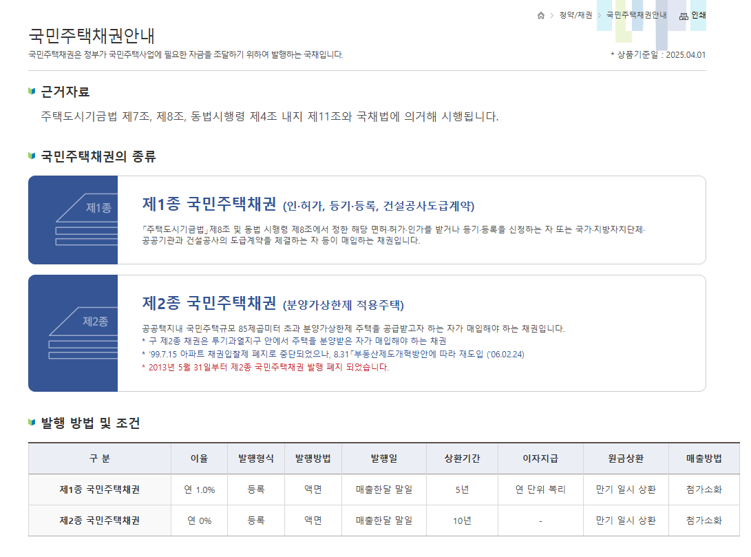 Housing and Urban Fund page describing First-Class and Second-Class National Housing Bonds and their issue conditions